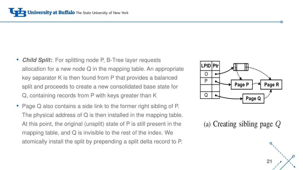 child split for splitting node p b tree layer