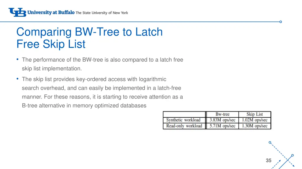 comparing bw tree to latch free skip list