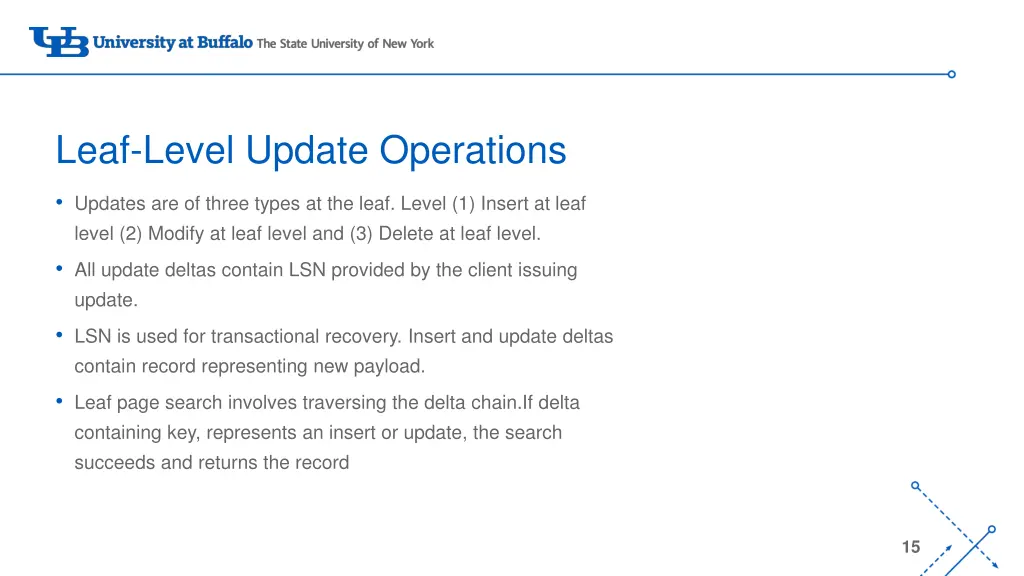 leaf level update operations