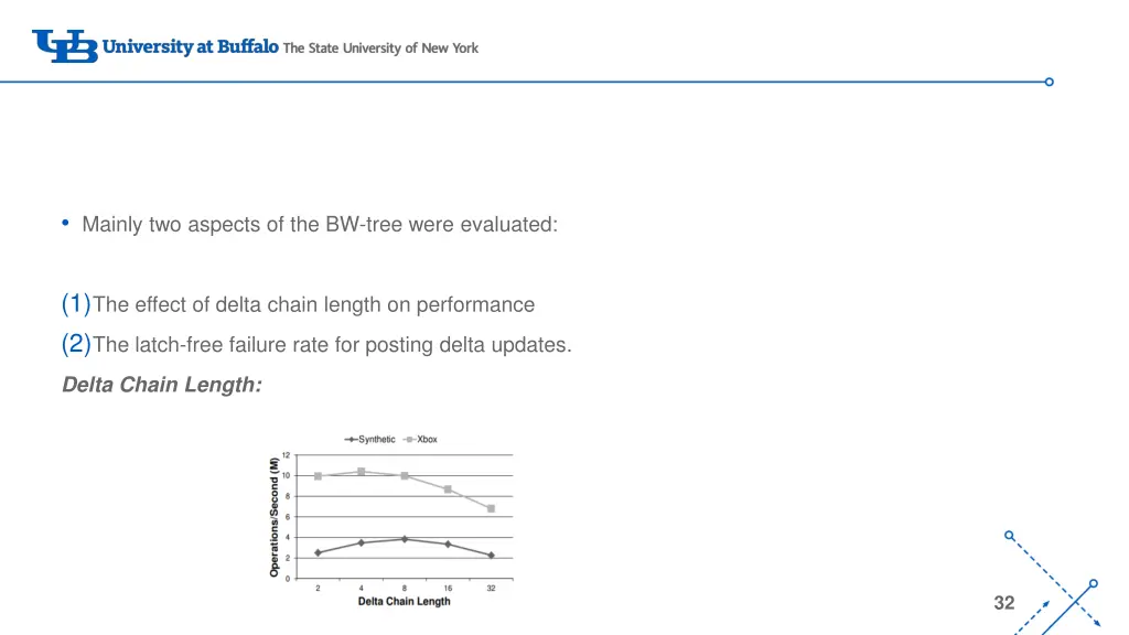 mainly two aspects of the bw tree were evaluated