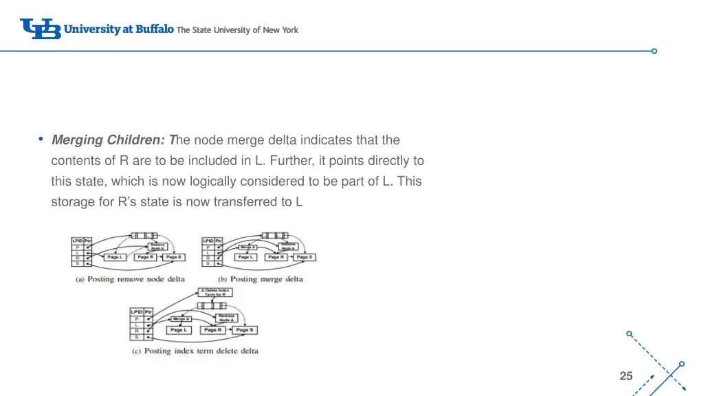 merging children t he node merge delta indicates