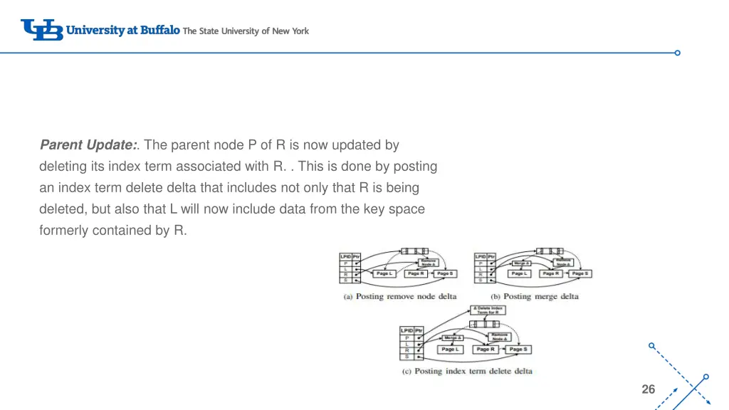 parent update the parent node