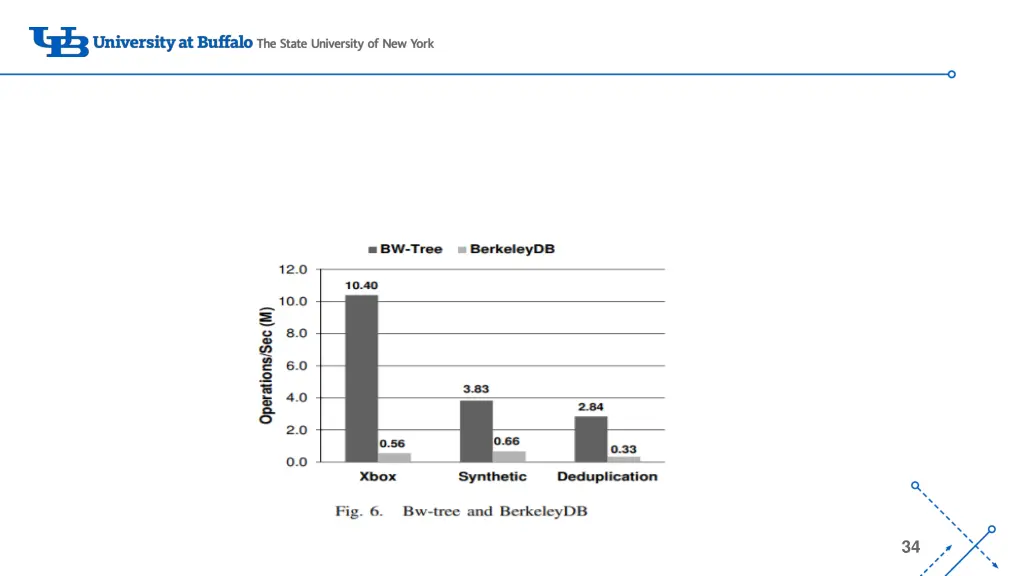 slide34