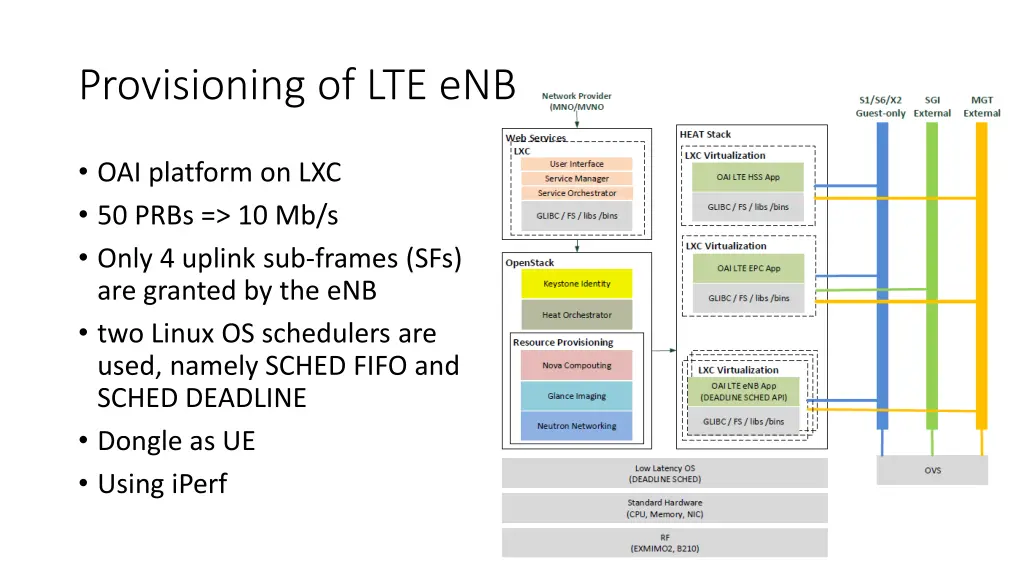 provisioning of lte enb