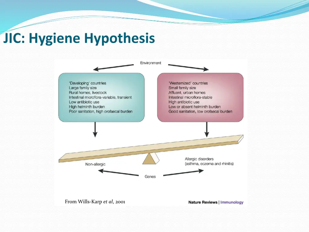 jic hygiene hypothesis