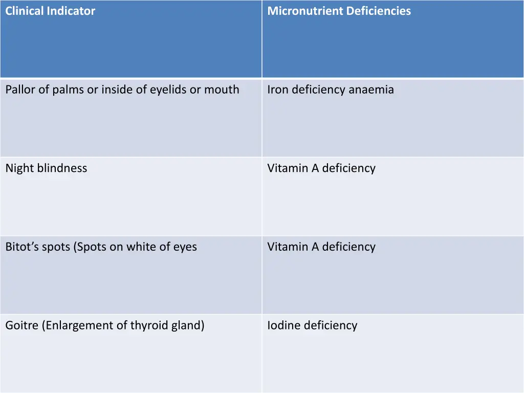 clinical indicator