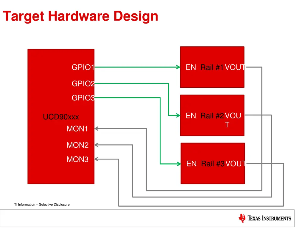 target hardware design