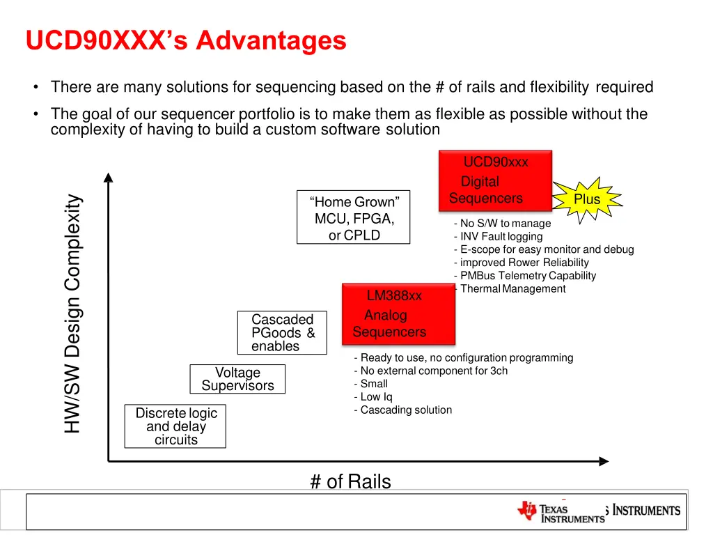 ucd90xxx s advantages