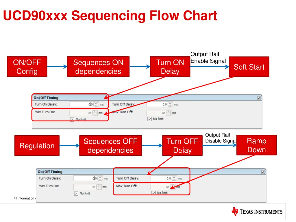 ucd90xxx sequencing flow chart