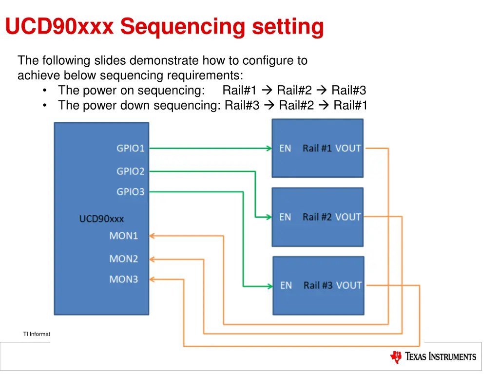 ucd90xxx sequencing setting