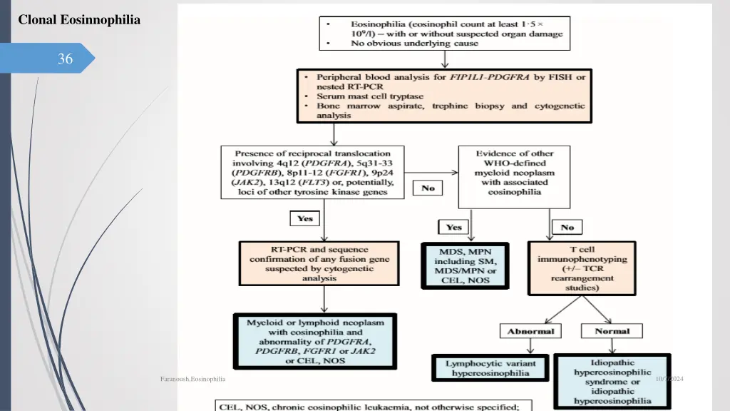 clonal eosinnophilia