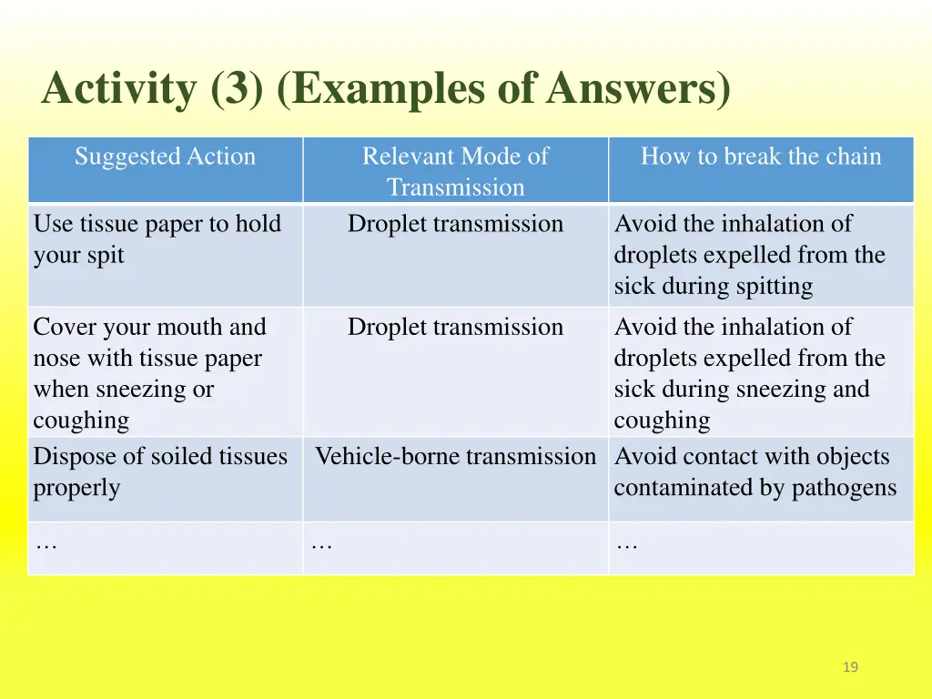 activity 3 examples of answers