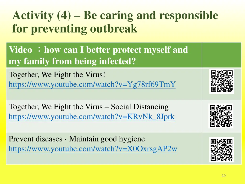 activity 4 be caring and responsible