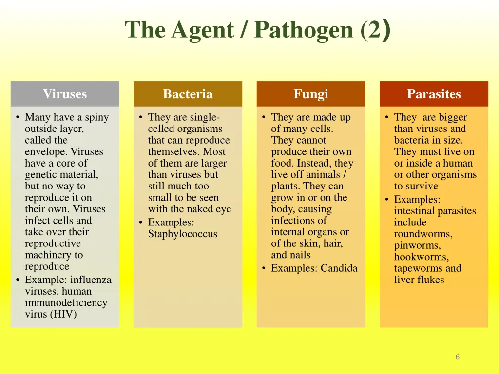 the agent pathogen 2