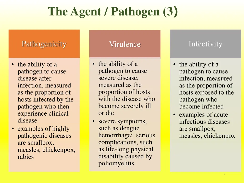 the agent pathogen 3