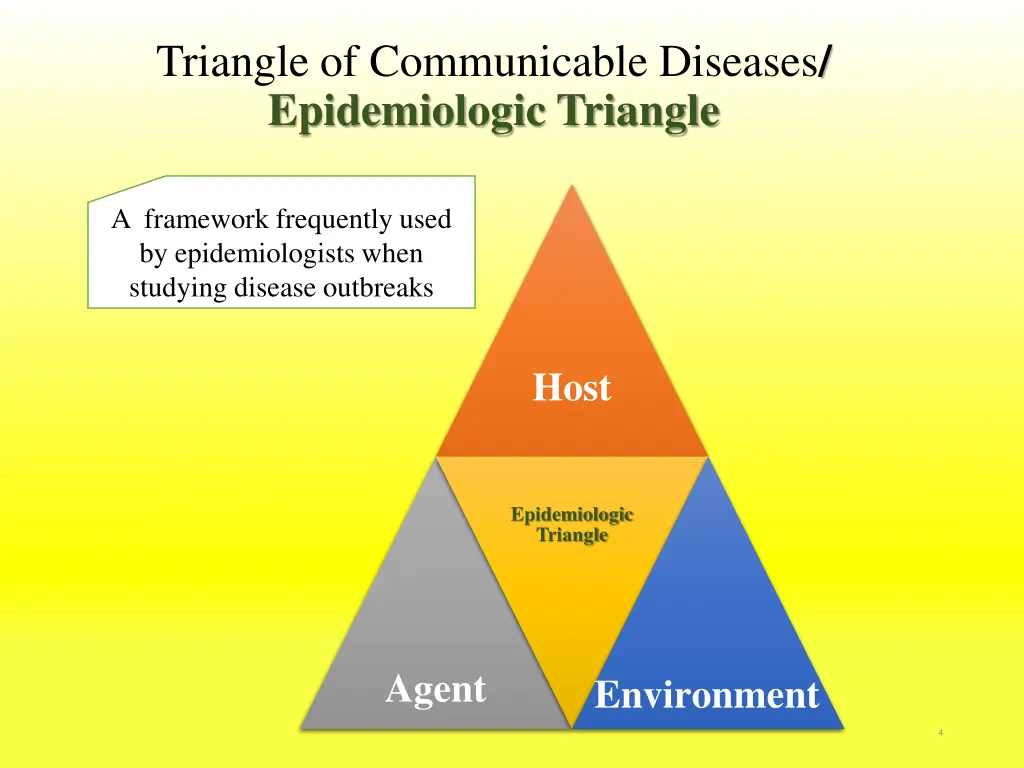 triangle of communicable diseases epidemiologic