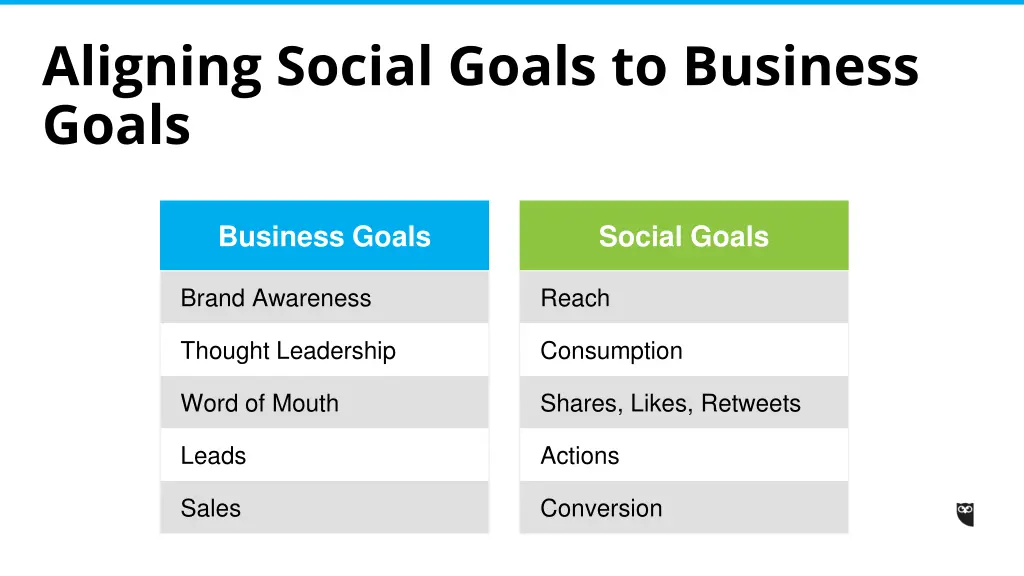 aligning social goals to business goals