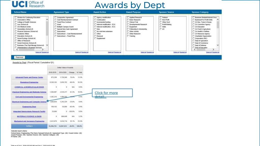 awards by dept