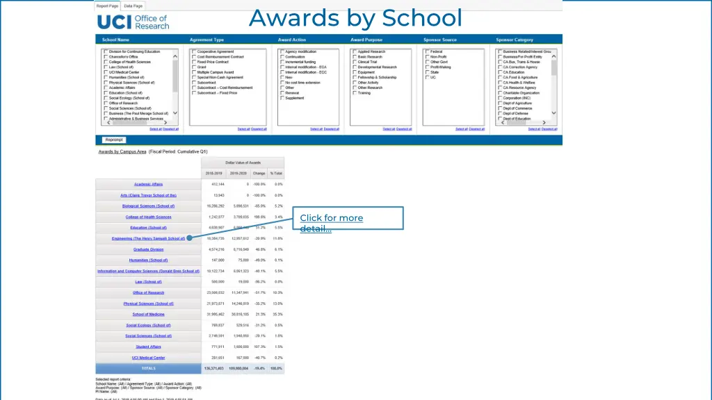 awards by school