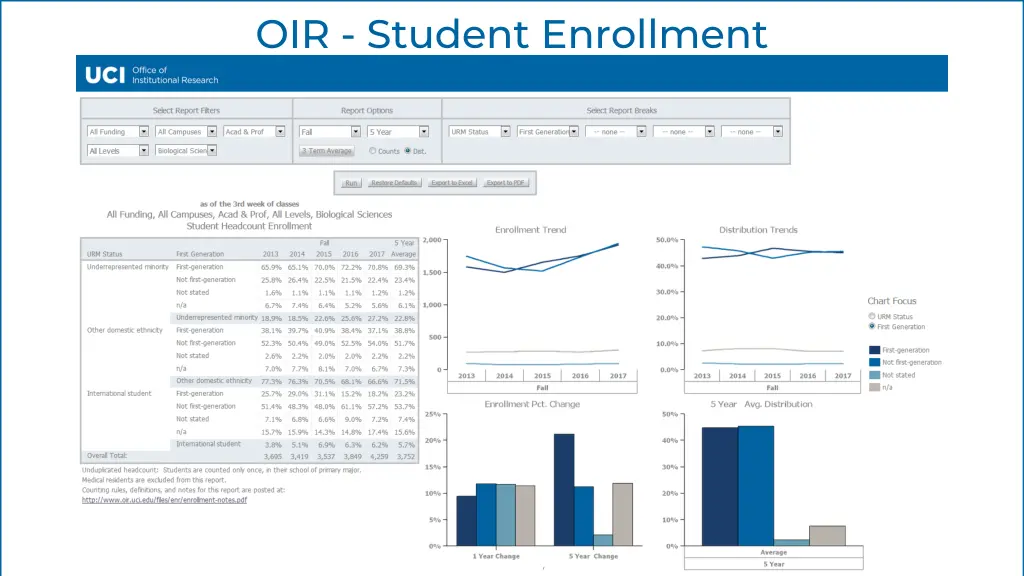 oir student enrollment