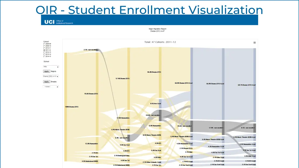 oir student enrollment visualization