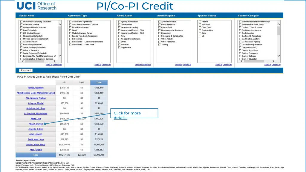 pi co pi credit