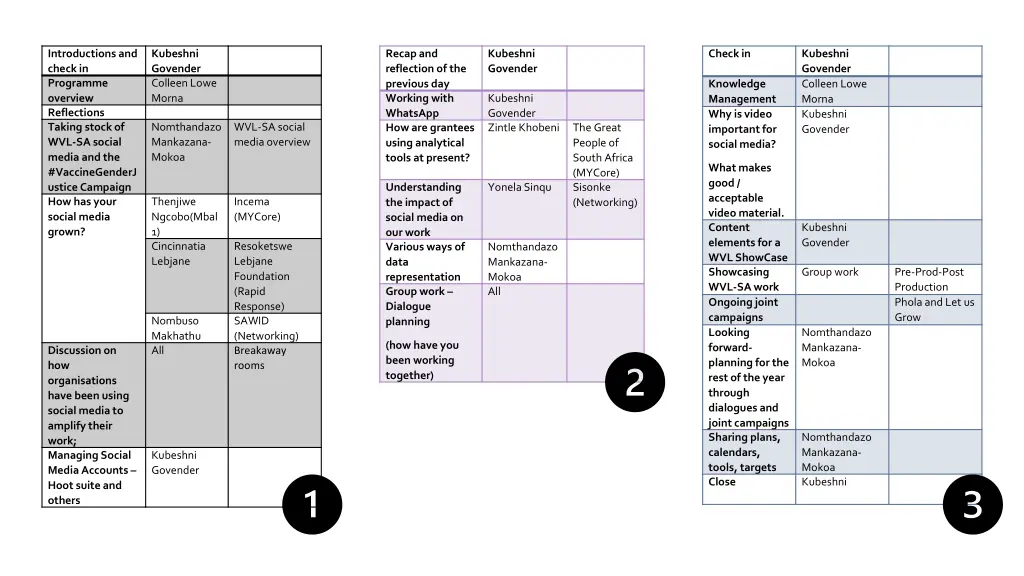 introductions and check in programme overview