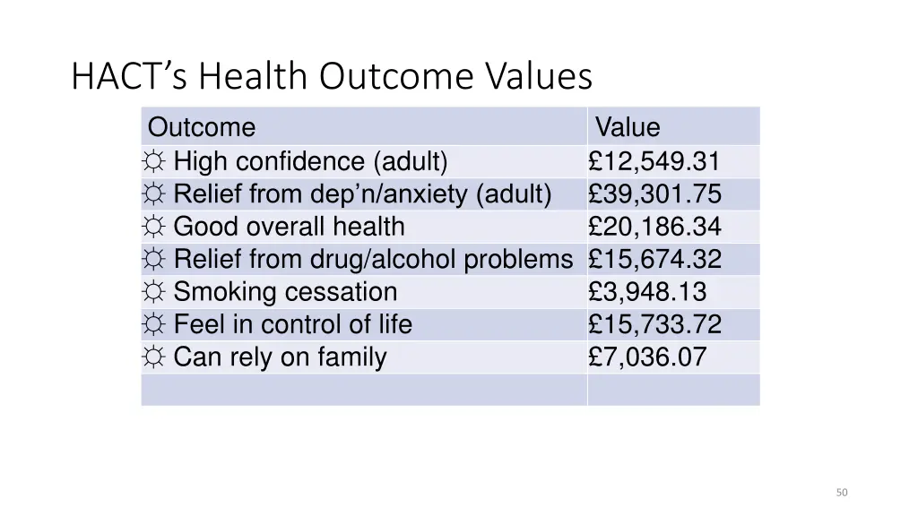 hact s health outcome values outcome high