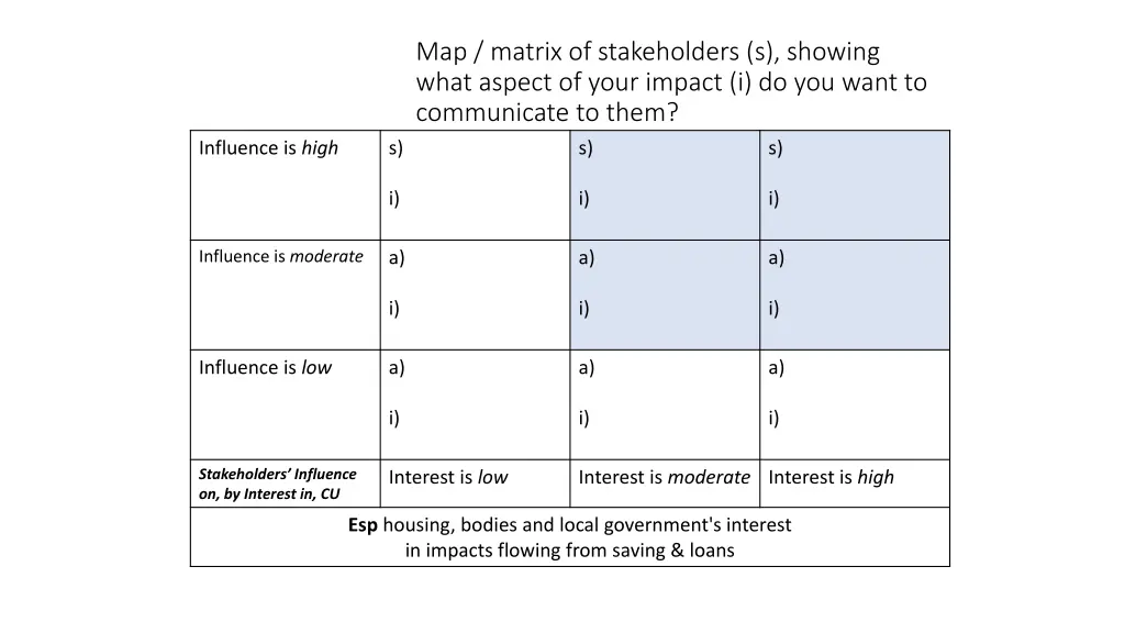 map matrix of stakeholders s showing what aspect