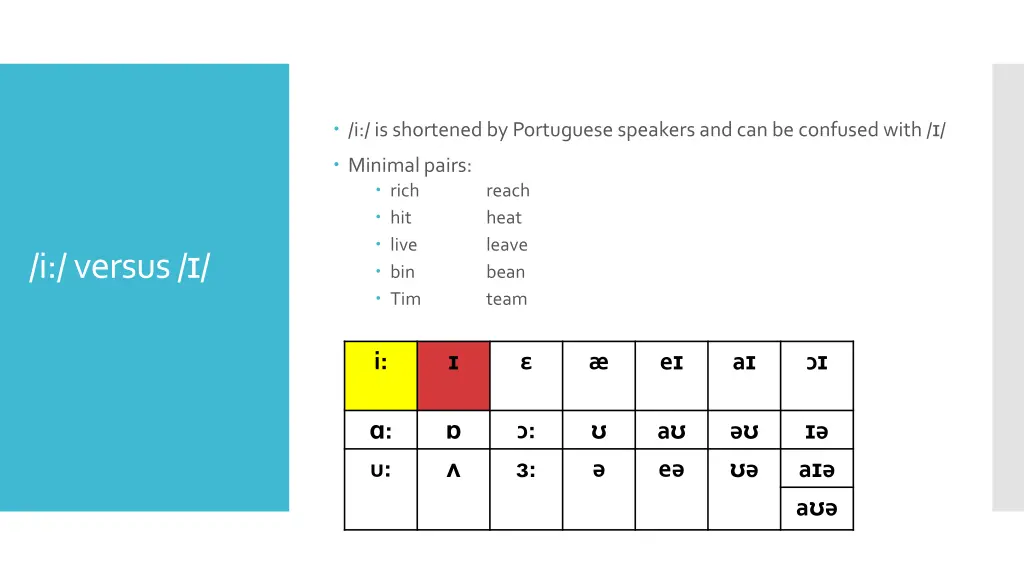 i is shortenedby portuguese speakers andcan