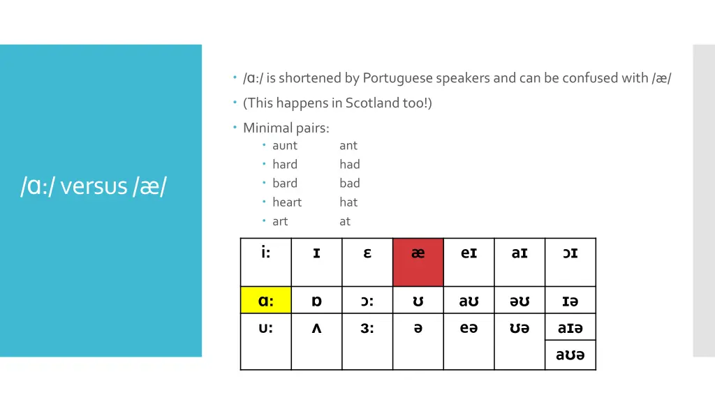 is shortened by portuguese speakers andcan