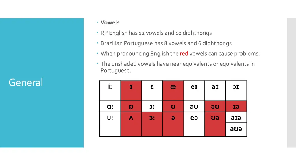 vowels