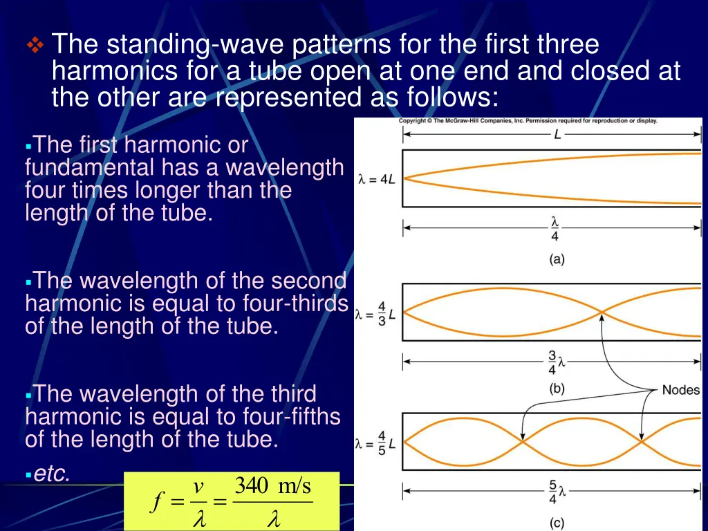 the standing wave patterns for the first three