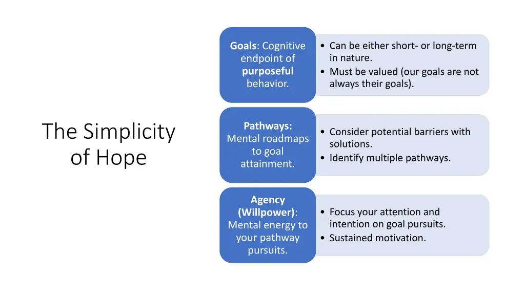 goals cognitive endpoint of purposeful behavior