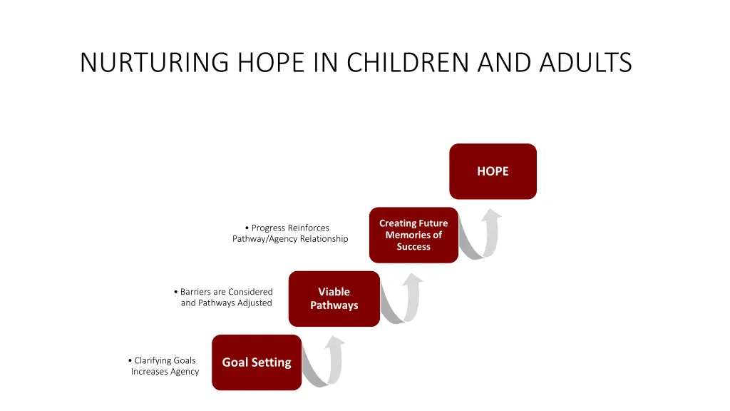 nurturing hope in children and adults