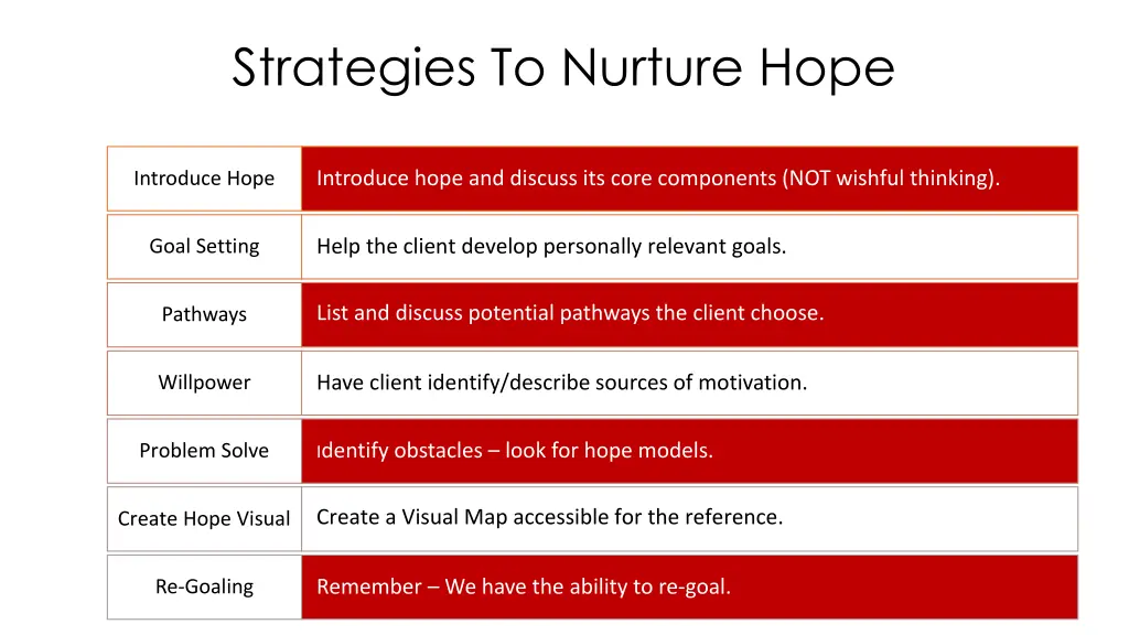 strategies to nurture hope