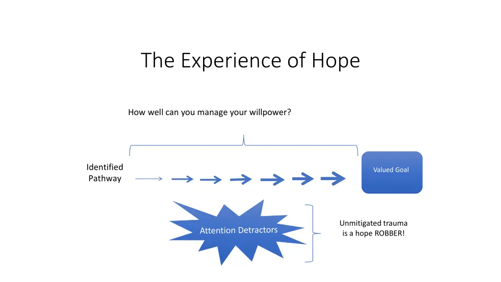 the experience of hope