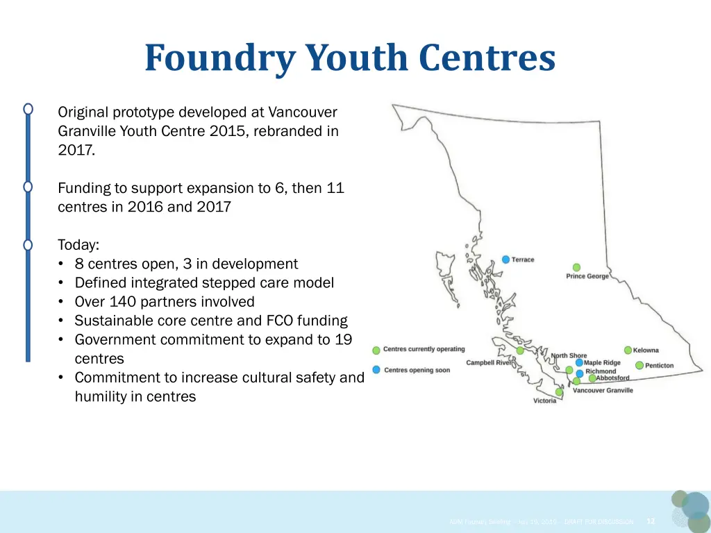 foundry youth centres