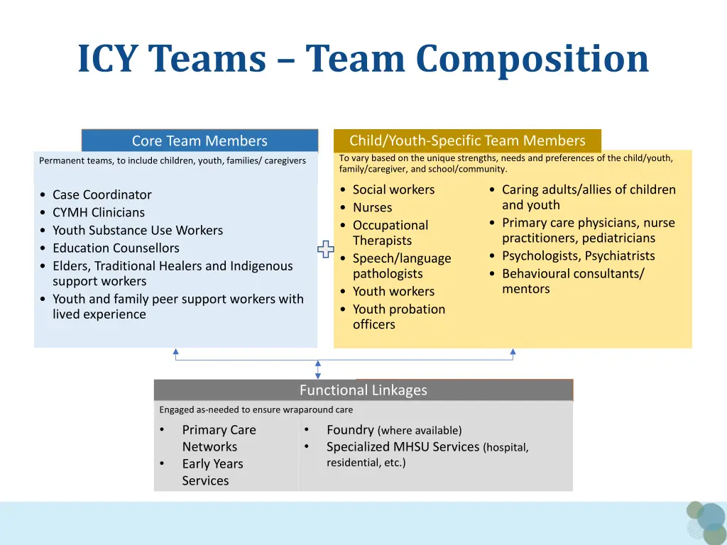 icy teams team composition