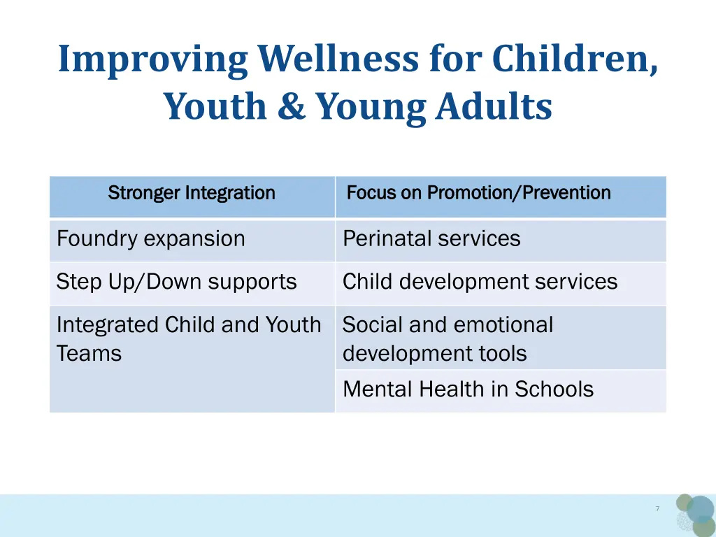 improving wellness for children youth young adults