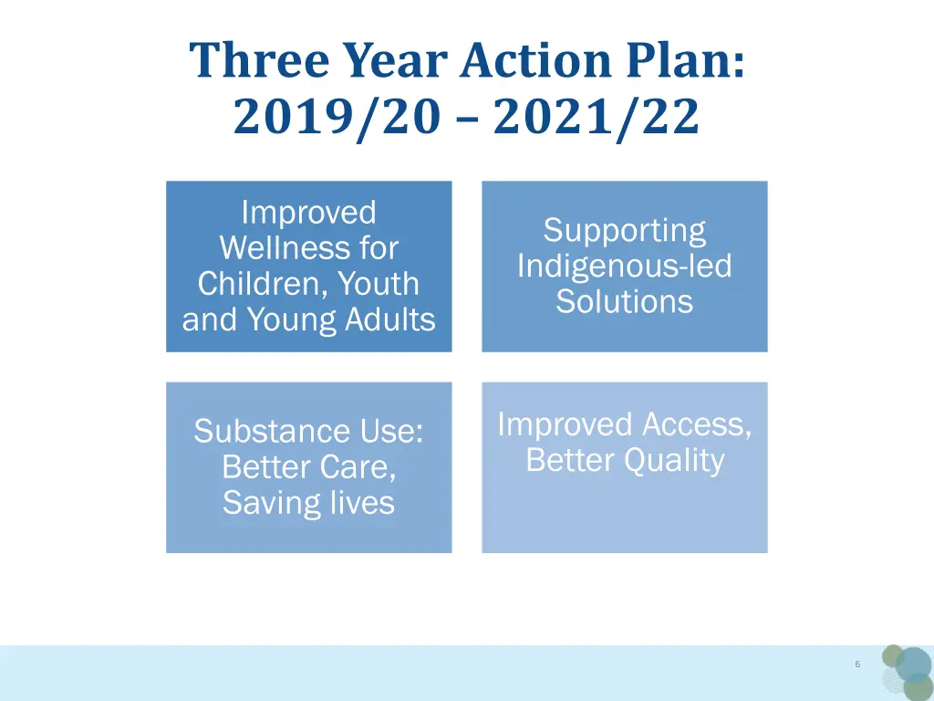 three year action plan 2019 20 2021 22