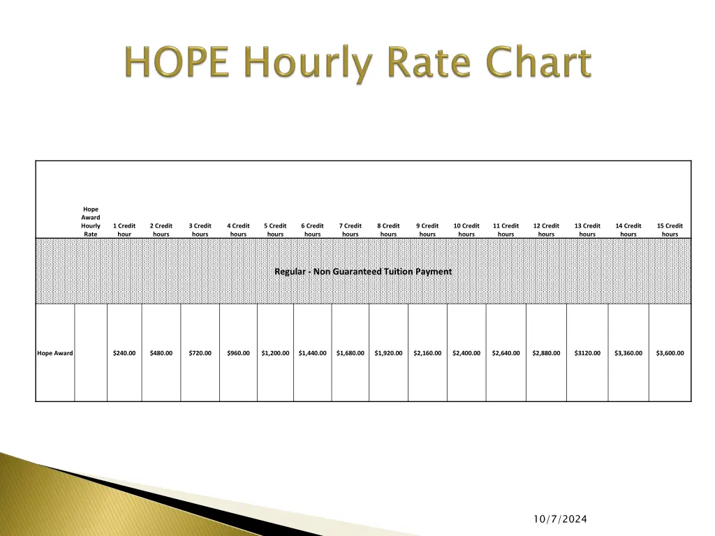 hope award hourly rate