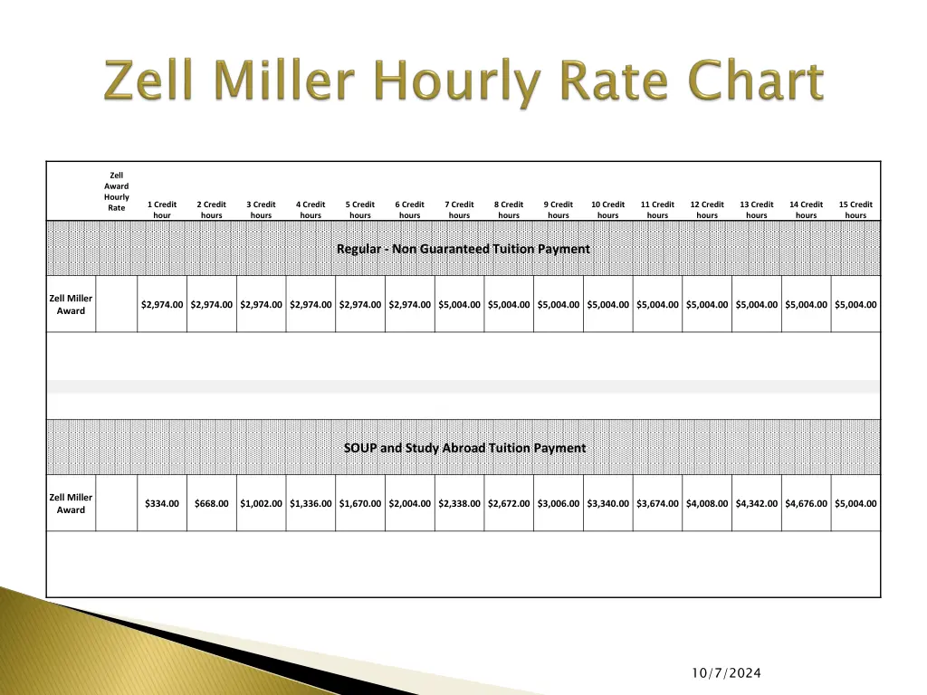 zell award hourly rate