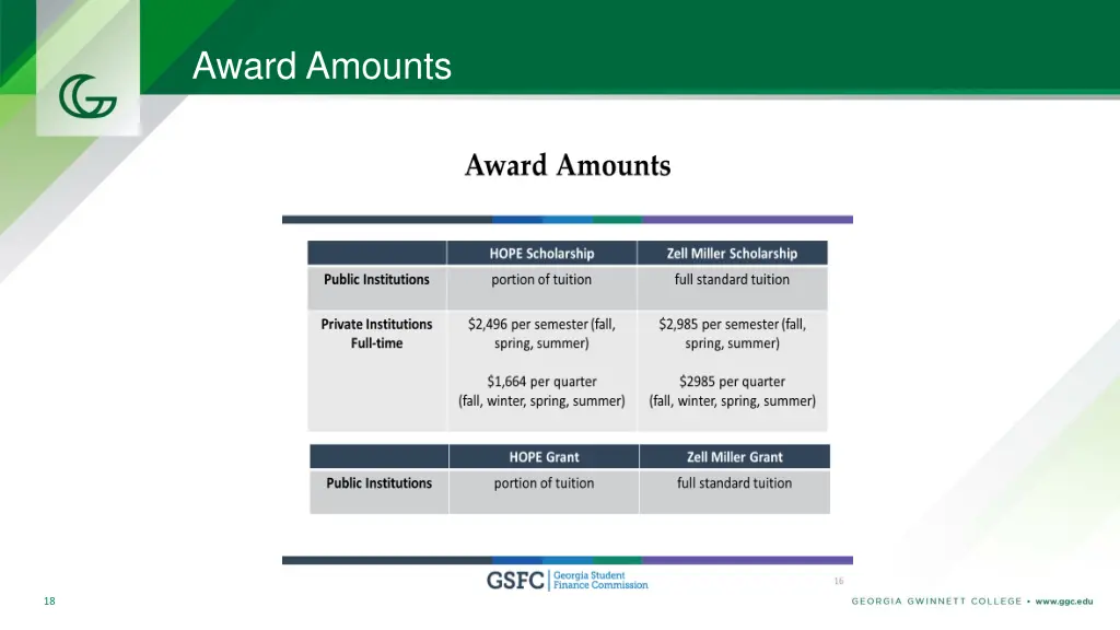 award amounts