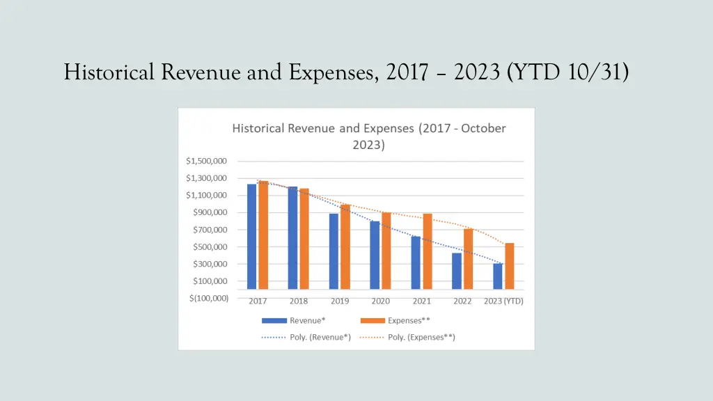 historical revenue and expenses 2017 2023 1