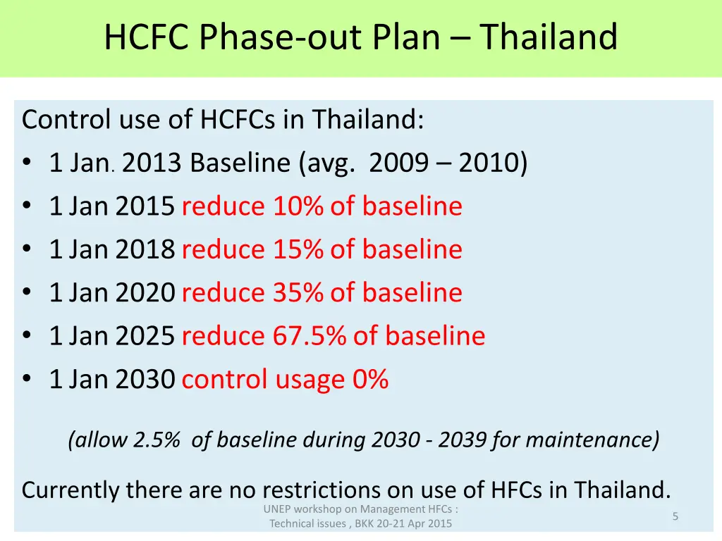 hcfc phase out plan thailand