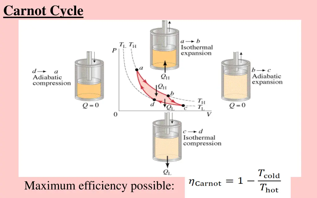 carnot cycle