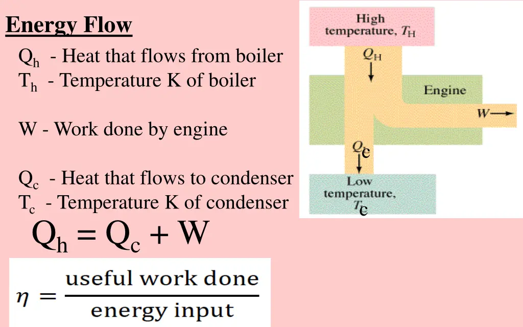 energy flow q h heat that flows from boiler