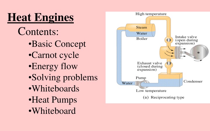 heat engines c ontents basic concept carnot cycle