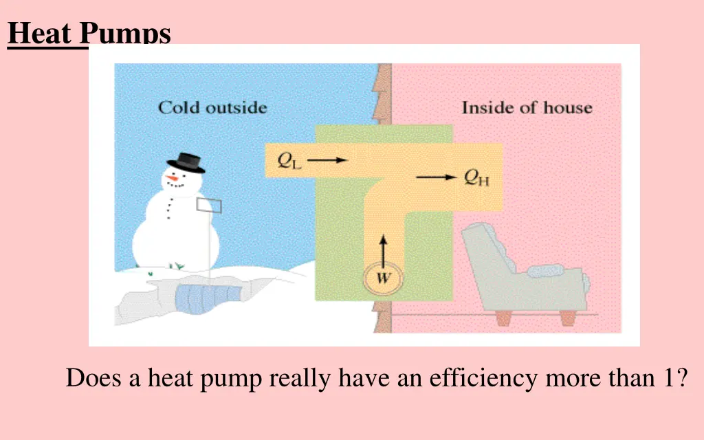 heat pumps 2